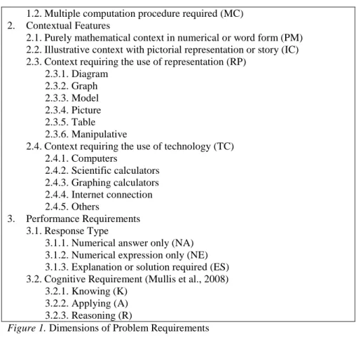 Figure 1. Dimensions of Problem Requirements 