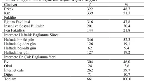 Tablo 1. Öğretmen Adaylarına İlişkin Kişisel Bilgiler 