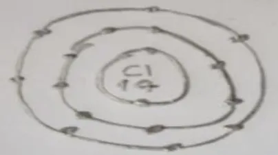 Şekil 2. Atomun Çekirdeği Yoktur 
