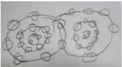 Şekil 4. Atomun Kabuğuna Çekirdek Denir  …… Araştırmacı: Çiziminde çekirdek var mı?  Öğrenci: Var