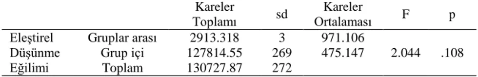 Tablo  4’de  görüldüğü  gibi,  müzik  öğretmeni  adaylarının  eleştirel  düşünme  eğilimi toplam puanları cinsiyet değişkenine göre farklılaşmamıştır