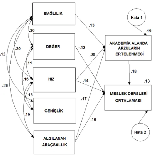 Şekil 2. Geçerli Model 