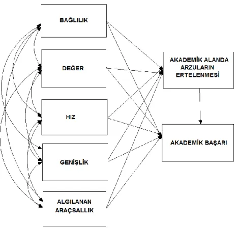 Şekil 1. Önerilen Model 