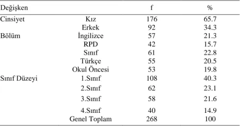 Tablo  1.  Araştırma  Grubunda  Yer  Alan  Eğitim  Fakültesi  Öğrencilerine  İlişkin 