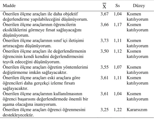 Tablo  4’ten  öğretmenlerin  ölçeğin  geneli  ile  ilgili  tutumlarının  “kararsızım”  düzeyine geldiği anlaşılmaktadır