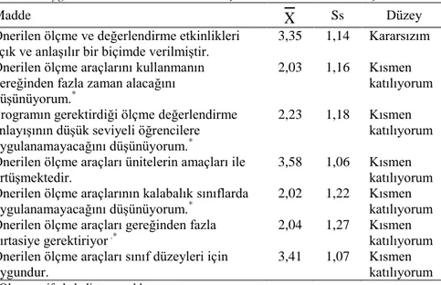 Tablo 6. Uygulanabilirlik Alt Faktörüne İlişkin Betimsel Analiz Sonuçları 