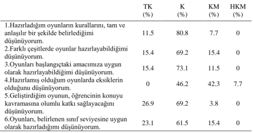 Tablo  5.  “Öğretmen  Adaylarının,  Hazırlamış  Oldukları  Oyunlara  İlişkin 