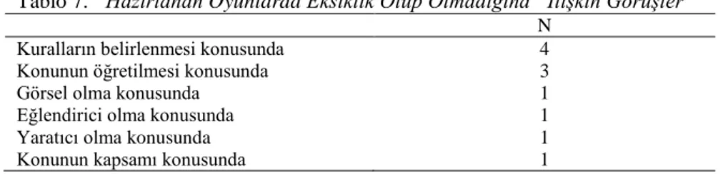 Tablo 7. “Hazırlanan Oyunlarda Eksiklik Olup Olmadığına” İlişkin Görüşler 