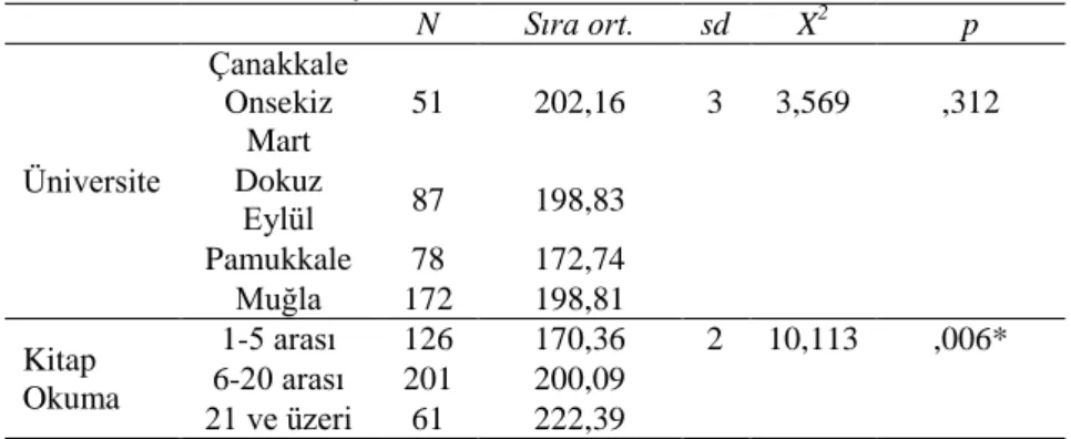 Tablo  5  incelendiğinde  öğretmen  adaylarının  eleştirel  düşünme  puan  ortalamalarının  genel  olarak  ortalamaya  yakın  olmakla  birlikte  ortalamanın  üstünde  olduğu  görülmektedir