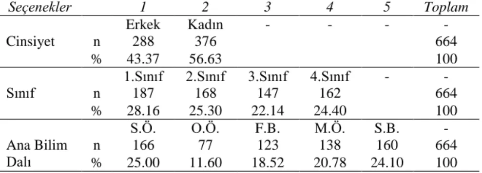 Tablo  1.  Örneklem  Grubunun  Demografik  Bilgilerine  Ait  Frekans  ve  Yüzde 