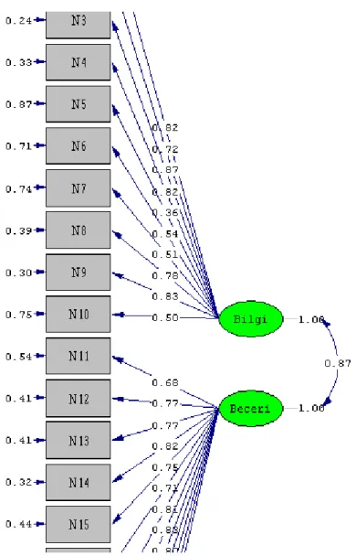 Tablo  1‟de  en  iyi  model-veri  indisleri  doğrultusunda  Model  III‟ün  kestirim  değerleri  Tablo  2‟de,  iki  boyutlu  modelin  kestirim  şeması  ise  Şekil  1‟de  verilmiştir