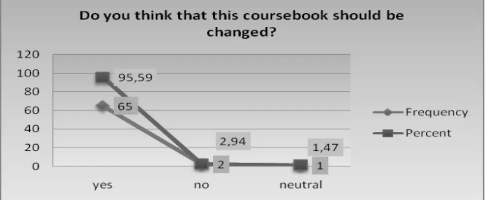 Figure 2. Changing the Coursebook 