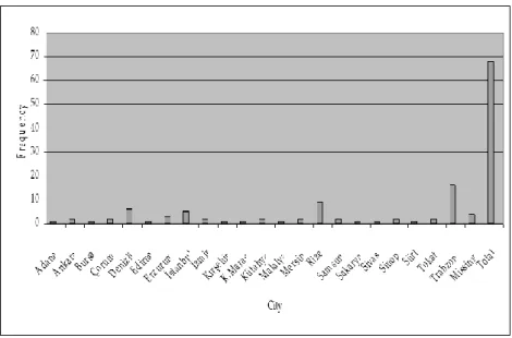 Figure 1. Participants Profile