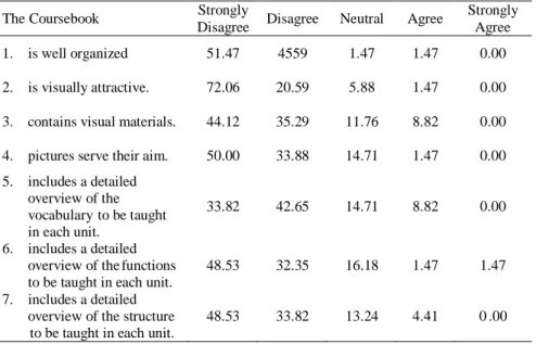 Table  3. Design of the Coursebook 