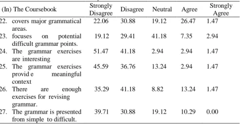 Table 5. Motivational Factors 