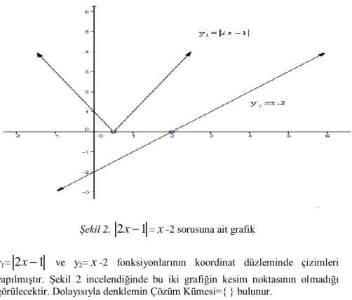 Şekil 2.  2 x  1 = x -2 sorusuna ait grafik 
