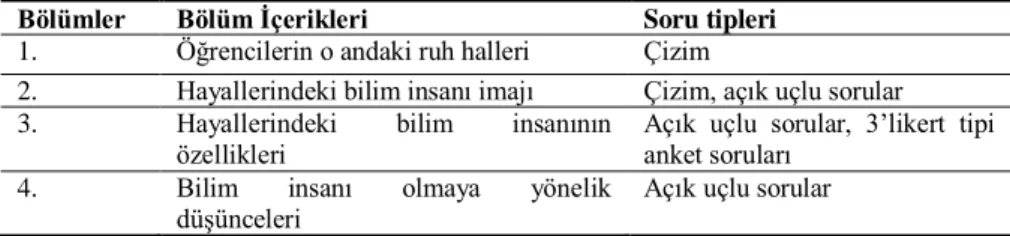 Tablo 1. Öğrenci Profili 