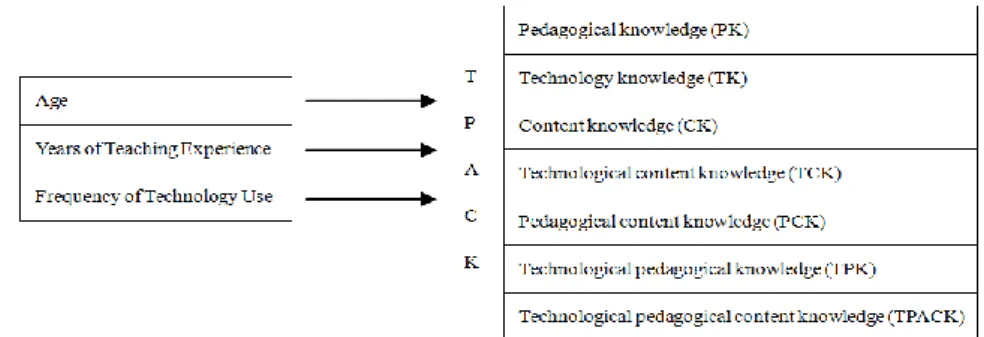 Table 1. Research Framework 