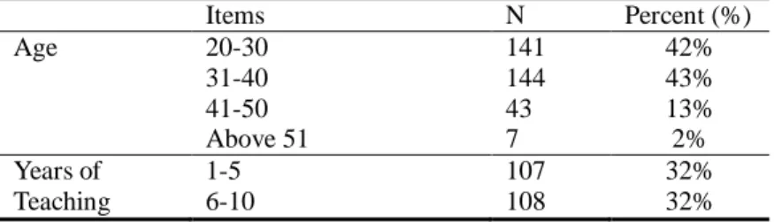Table 4. Descriptive Statistics of Age, Years of Teaching Experiences, Frequency  of    Technology Use  Items  N  Percent (%)  Age  20-30    31-40  41-50    Above 51  141 144 43 7  42% 43% 13% 2%  Years of  Teaching  1-5   6-10  107 108  32% 32% 