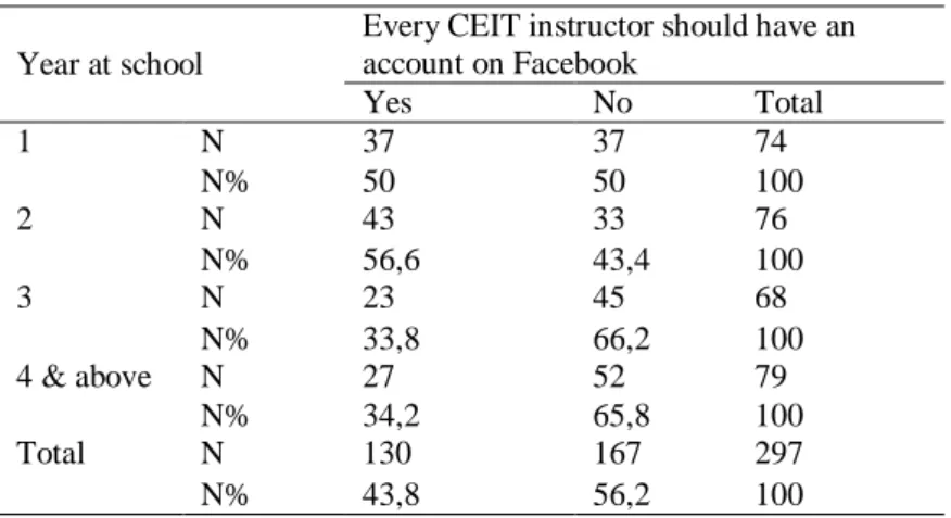 Table 3. The Chi-Square Test Results on The Difference Between Students’ Ideas 