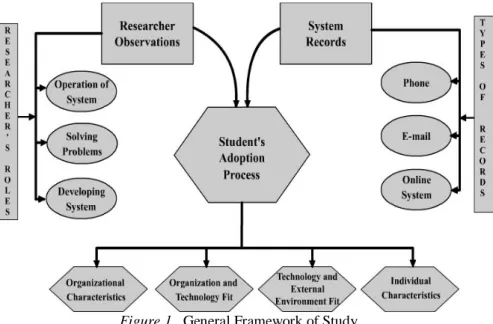Figure 1.  General Framework of Study 