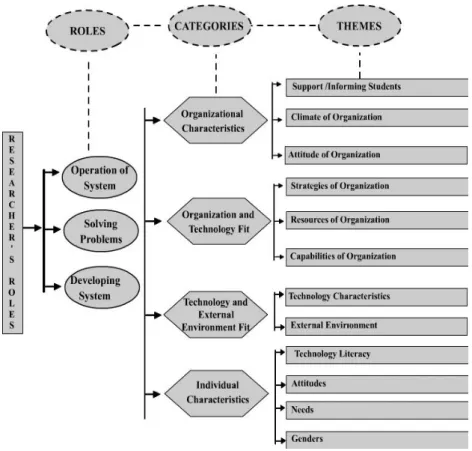 Figure 2. Observation Form Elements 