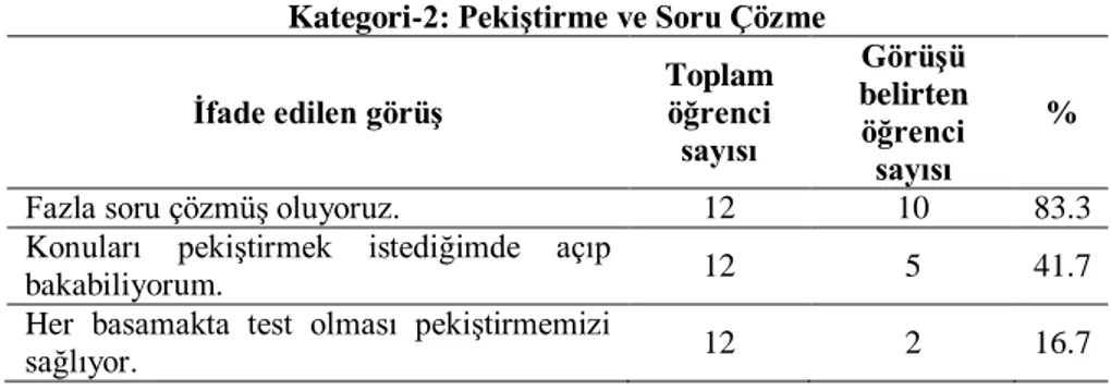 Tablo 3. Öğrencilerin Kullanılan Web Sitesinin Faydalı Olup Olmadığına İlişkin 