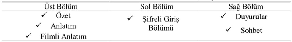 Tablo 1. Site Tasarımında Yer Alan Menü Başlıkları 