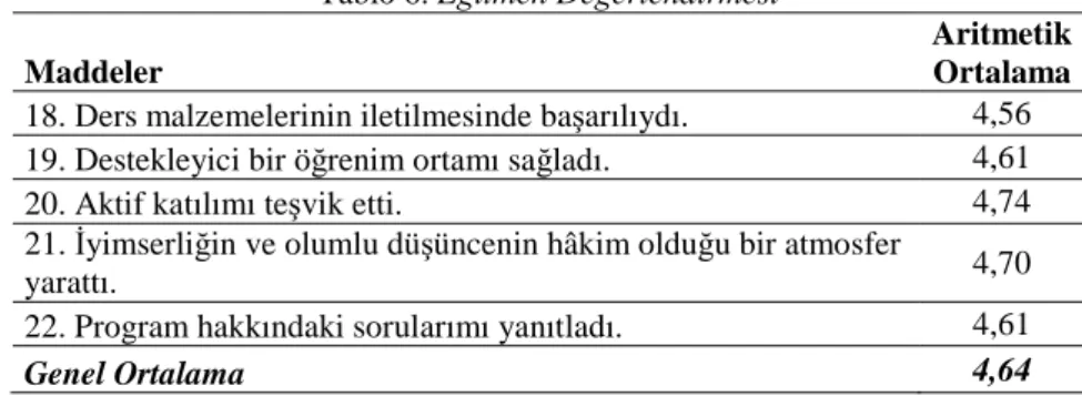 Tablo 6. Eğitmen Değerlendirmesi 