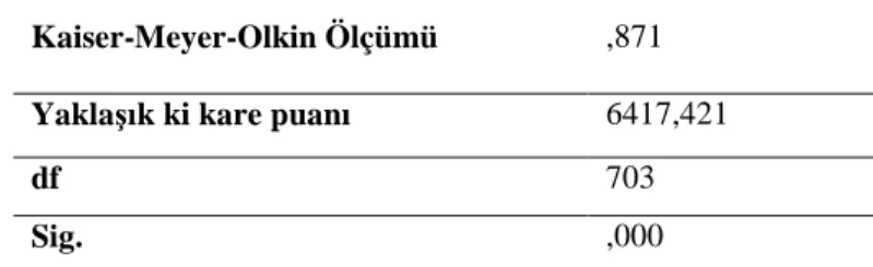 Tablo 2. Bartlett Testi Sonuçları 