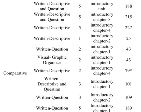 Table 3. Comparison of advance organizer’s types and forms placed in 9 th  grade  chemistry textbooks  1996  2007  Expository  -  6 Types of advance  organizer            Comparative  2  7  Written  2  12 Forms of advance  organizer                  Visual