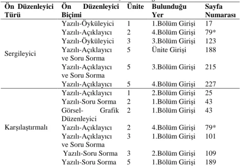 Tablo 2. 2007 Kimya Öğretim Programına Göre Hazırlanan Kimya Ders 