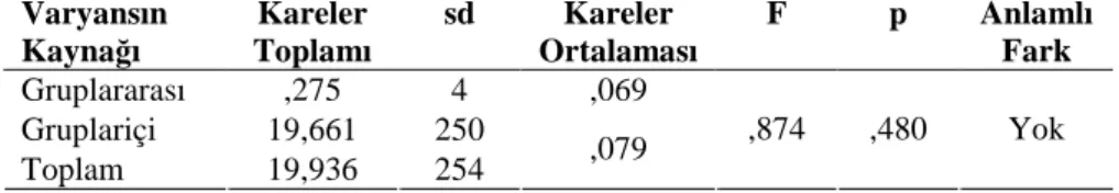 Tablo 5. Türk Dili I: Ses ve Yapı Bilgisi Dersine Yönelik Tutum Ölçeği 