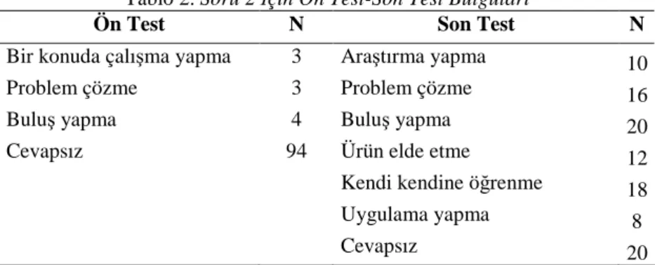 Tablo 1. Soru 1 Đçin Ön Test-Son Test Bulguları 