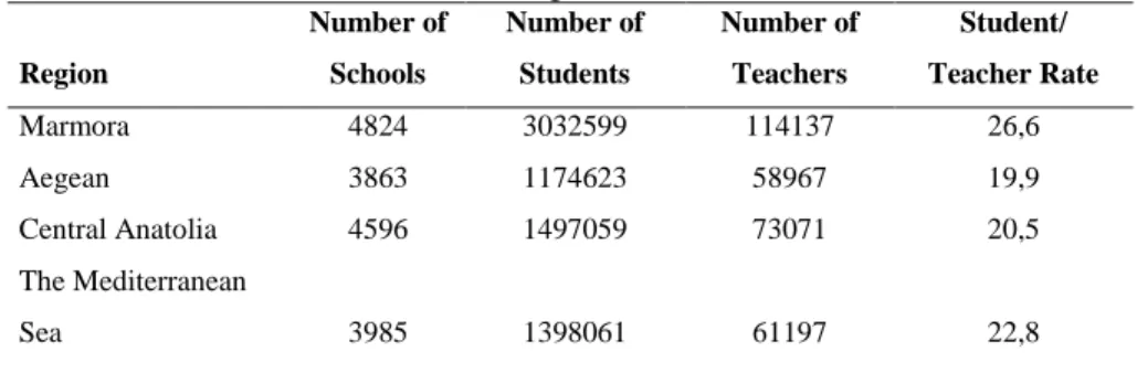 Table 1. 2008 – 2009 Education Year Numerical Status of Primary Schools According to School and Settlement  Regions 