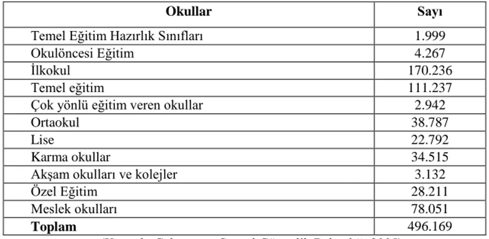 Tablo 1: 2004 yılında Alman Okullarına Devam Eden Türk Öğrencilerinin Sayısı  