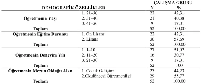 Tablo 2: Araştırmada yer alan öğretmenlerin demografik özellikleri 