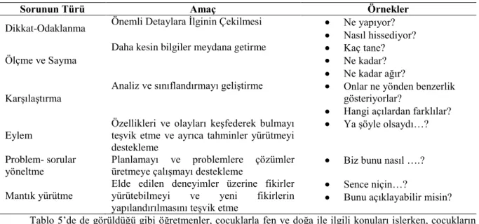 Tablo 5: Bilimsel düşünmeyi destekleyici yaratıcı sorular 