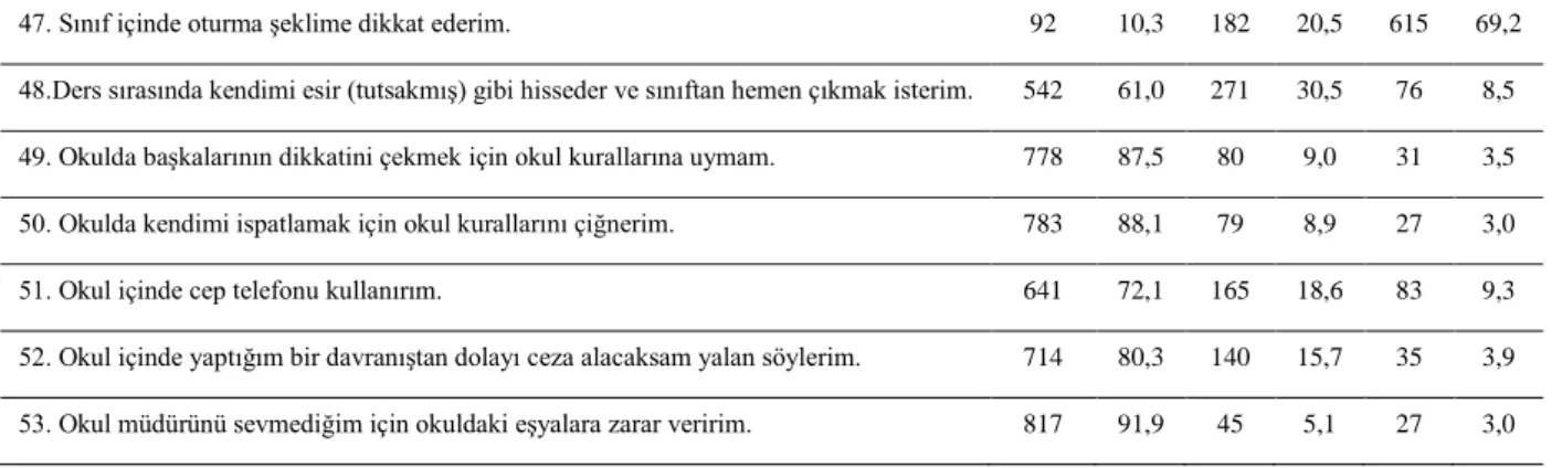 Tablo  2:  Öğrencilerin  Cinsiyet  Değişkenine  Göre  Okul  Kuralarına  Karşı  Görüşleri  İle  İlgili  t-Testi  Analizi Sonuçları  