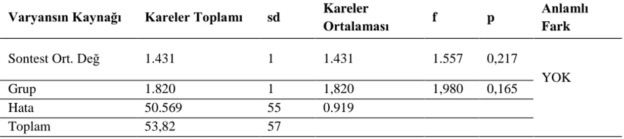 Tablo 8: Sontest Puanlarına Göre Düzeltilmiş Toplam Kalıcılık Test Puanlarının Gruplara Göre  Kovaryans Analizi 