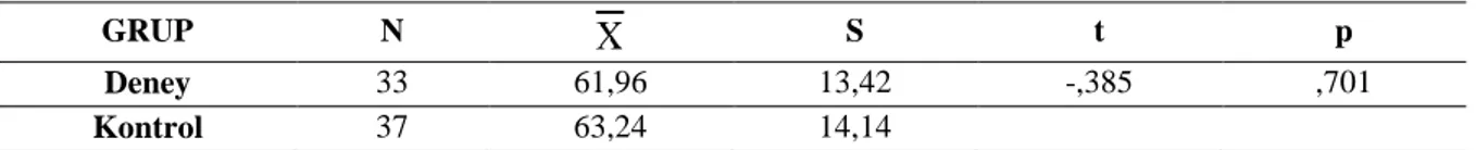 Tablo 1: Deney ve Kontrol Grubunun Tutum Ön test Puanlarının Farklılığı İçin T-Testi Sonuçları  