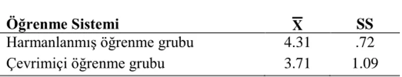 Tablo 12:  Doyum Ölçeğinin “Öğrenci-Öğretmen Etkileşimi” Alt Boyutuna İlişkin ANOVA Sonuçları 