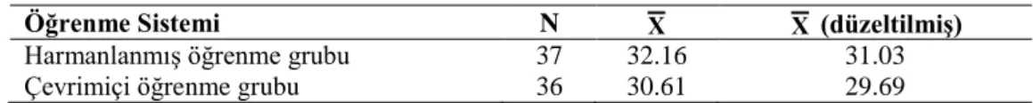 Tablo  3‟de  deneysel  işlem  sonrasında  HÖ  ve  ÇÖ  sisteminde  öğrenen  öğrencilerin  ön  teste  göre  düzeltilmiş son test ortalama puanları sunulmaktadır