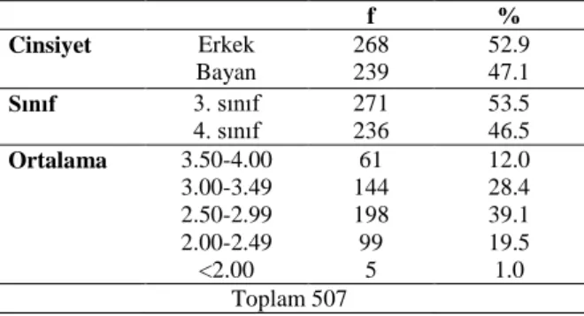 Tablo 1: Örnekleme ilişkin bulgular 