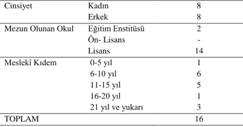Tablo 1: Araştırmaya Katılan Türk Dili ve Edebiyatı Öğretmenlerinin Özellikleri. 