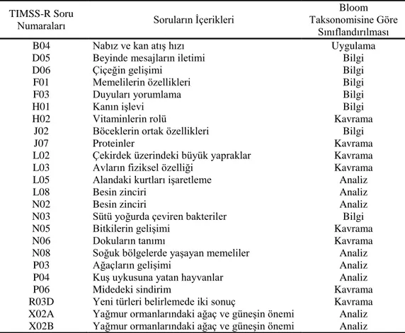 Tablo 2. TIMSS-R Sorularının Bloom Taksonomisine Göre Sınıflandırılması  TIMSS-R Soru 