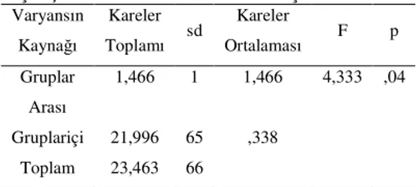 Tablo  1.  Ö rencilerin  Ele tirel  Dü ünme 