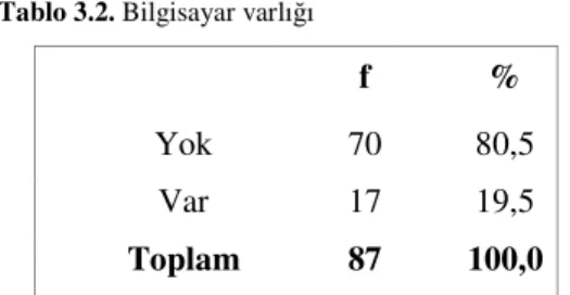 Tablo 2.1. Güvenirlik analizi  Reliability Coefficients  N of Cases = 87,0                N of Items = 40  Alpha =    ,9023  2.5