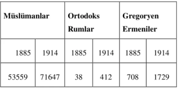 Tablo 9. David Magie Tarafından 1918 Yılında 