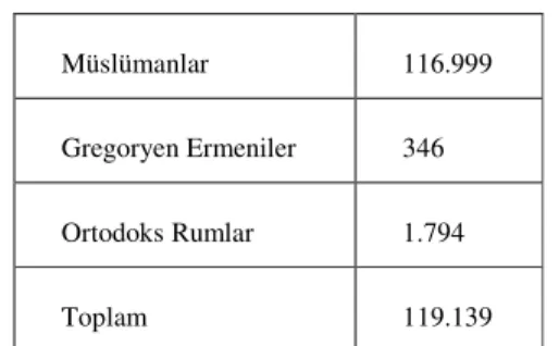 Tablo  5.  Vital  Cuinet’e  Göre  1890’lı  Yıllarda 